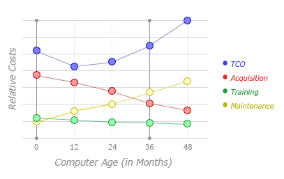 hardware life cycle