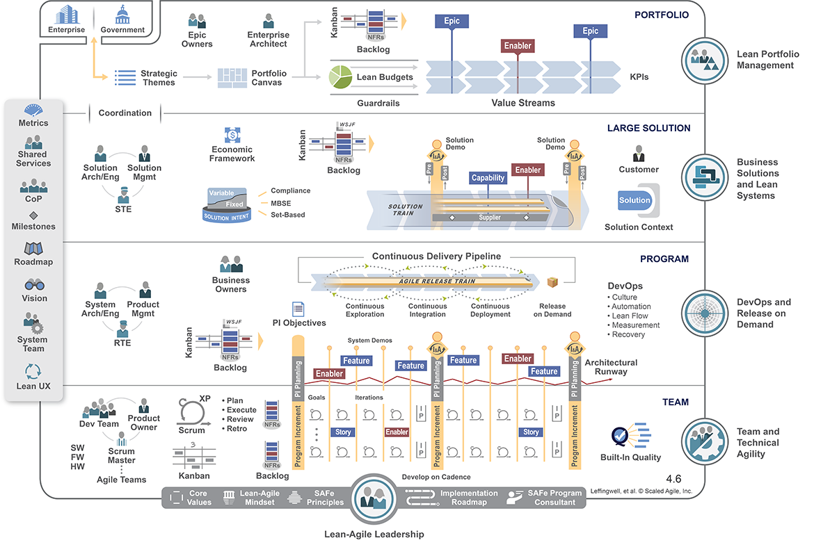 a-critique-of-safe-the-scaled-agile-framework-tom-geraghty