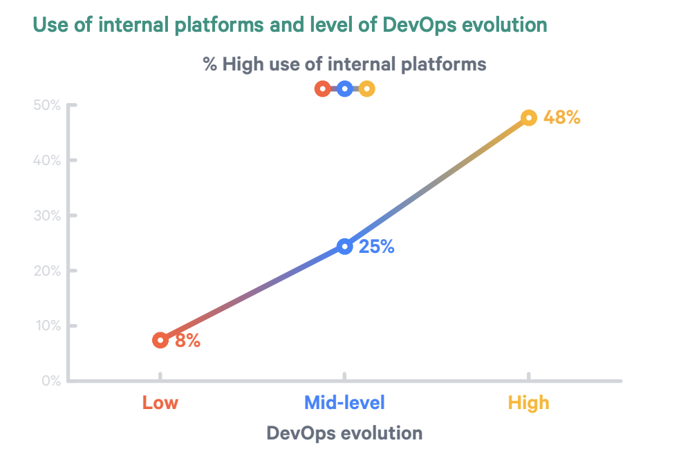 devops and shared platforms