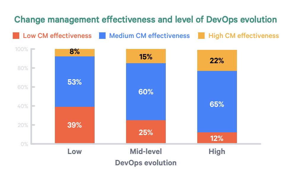 State Of Devops Report 2024 Pdf - Norah Abagail