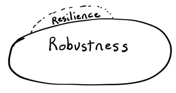 robustness vs resilience