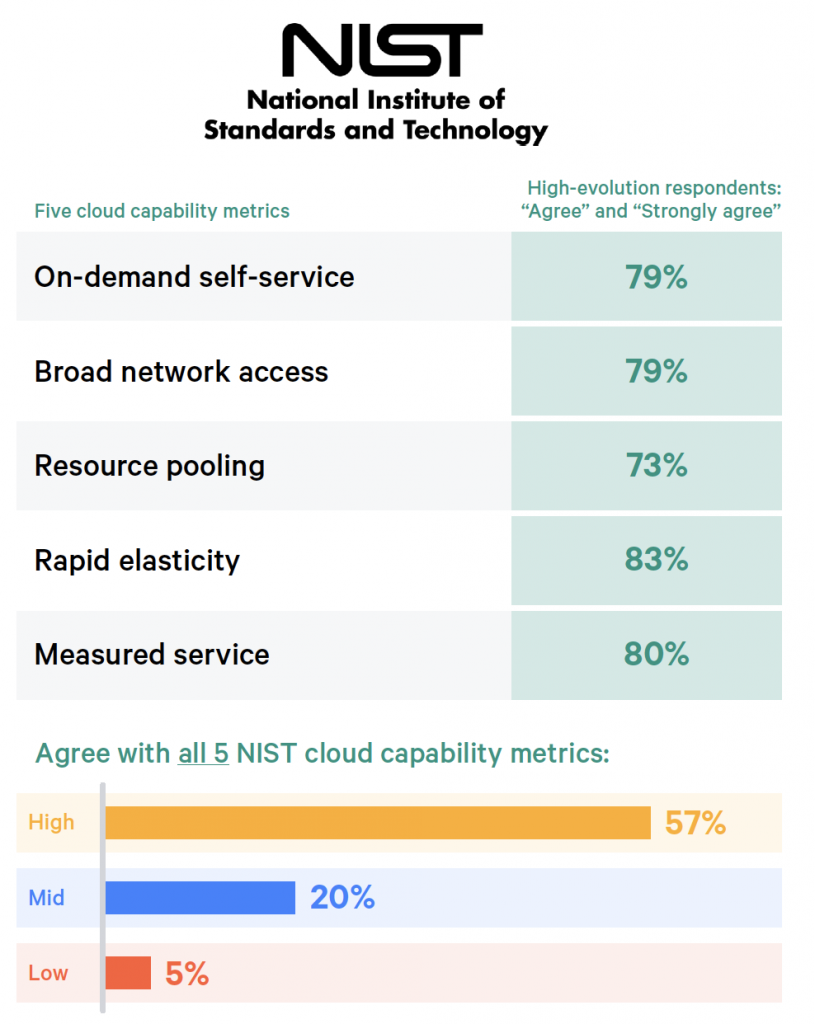 The Puppet State of DevOps Report 2021 A Summary Tom Geraghty
