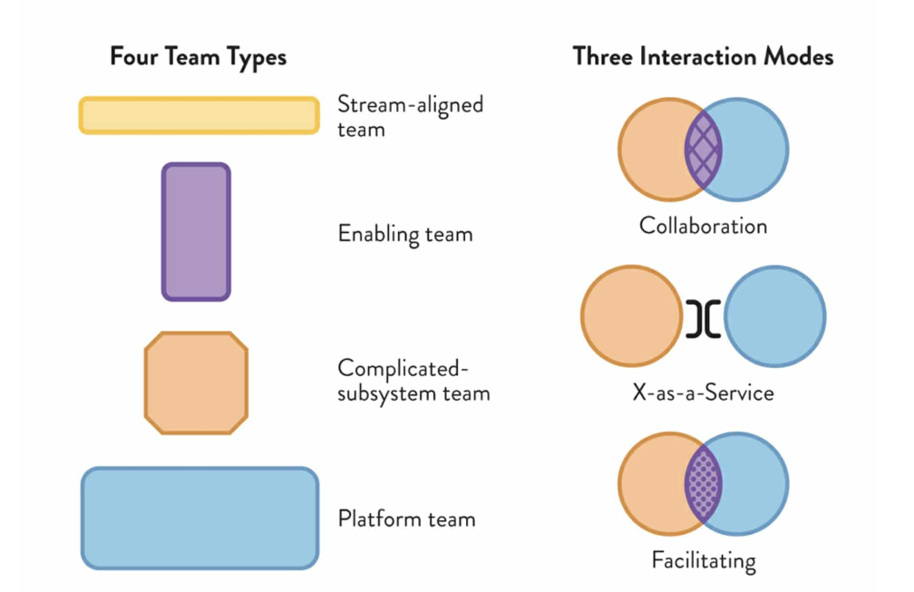 team topologies and platform teams